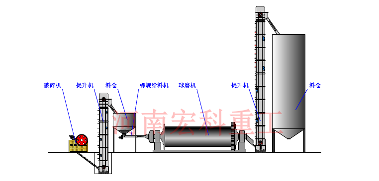 钼矿棒磨机工作原理