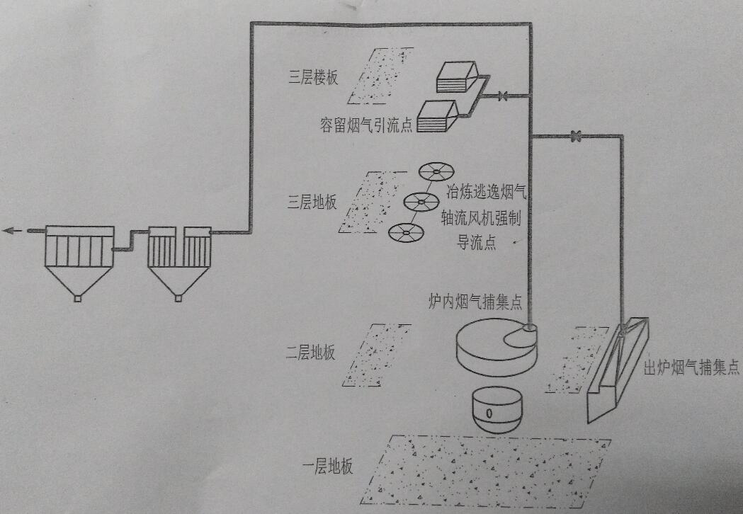 冶炼炉烟气治理设计图.jpg